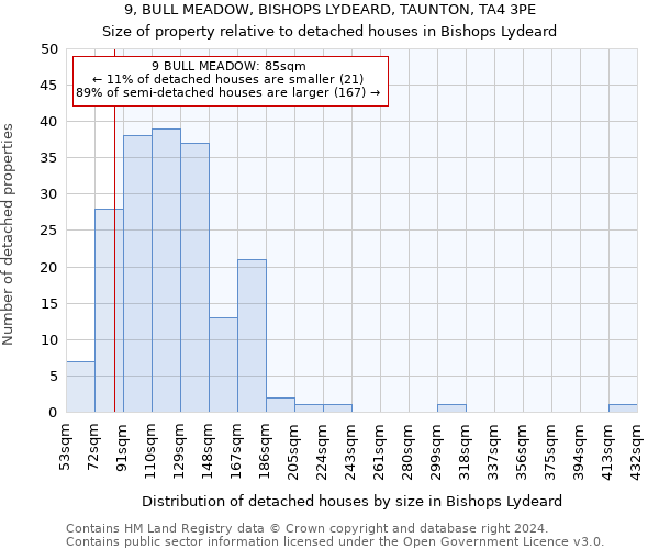 9, BULL MEADOW, BISHOPS LYDEARD, TAUNTON, TA4 3PE: Size of property relative to detached houses in Bishops Lydeard