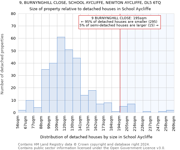 9, BURNYNGHILL CLOSE, SCHOOL AYCLIFFE, NEWTON AYCLIFFE, DL5 6TQ: Size of property relative to detached houses in School Aycliffe