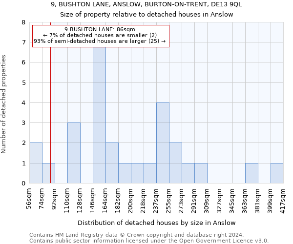 9, BUSHTON LANE, ANSLOW, BURTON-ON-TRENT, DE13 9QL: Size of property relative to detached houses in Anslow