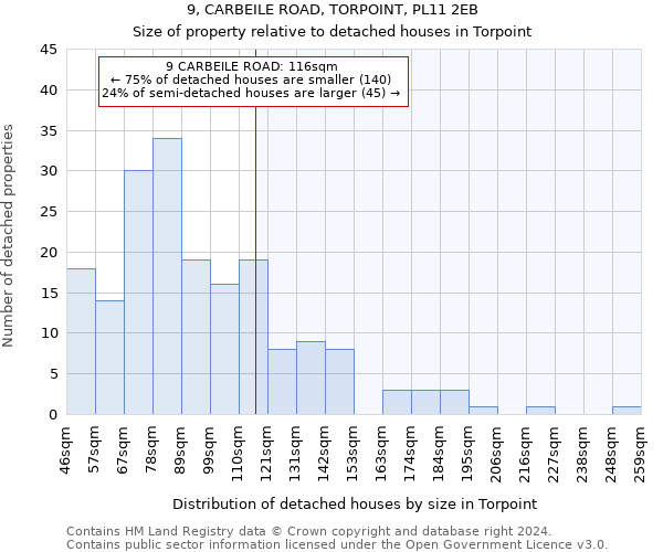 9, CARBEILE ROAD, TORPOINT, PL11 2EB: Size of property relative to detached houses in Torpoint