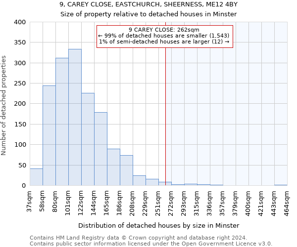 9, CAREY CLOSE, EASTCHURCH, SHEERNESS, ME12 4BY: Size of property relative to detached houses in Minster