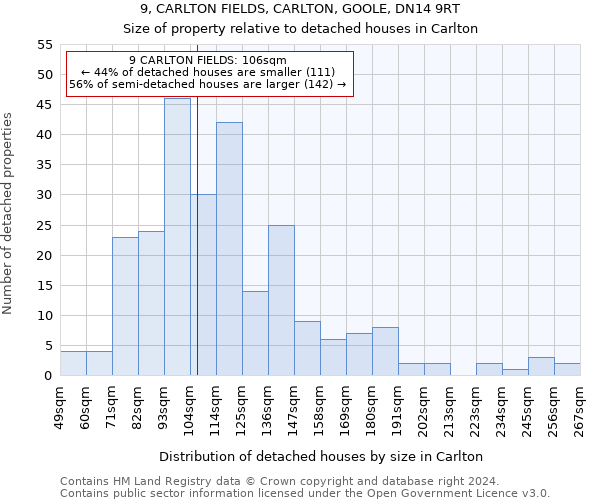 9, CARLTON FIELDS, CARLTON, GOOLE, DN14 9RT: Size of property relative to detached houses in Carlton