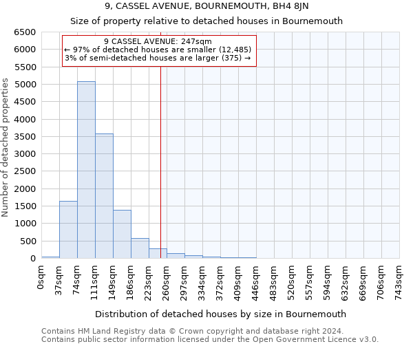 9, CASSEL AVENUE, BOURNEMOUTH, BH4 8JN: Size of property relative to detached houses in Bournemouth