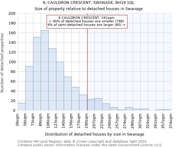 9, CAULDRON CRESCENT, SWANAGE, BH19 1QL: Size of property relative to detached houses in Swanage