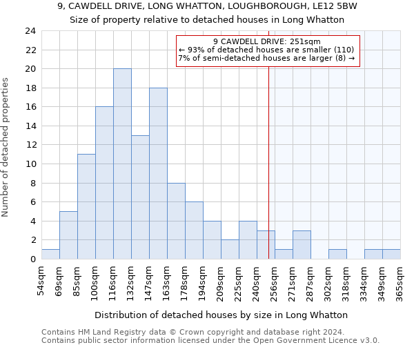 9, CAWDELL DRIVE, LONG WHATTON, LOUGHBOROUGH, LE12 5BW: Size of property relative to detached houses in Long Whatton