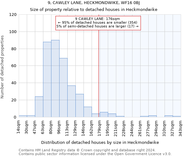 9, CAWLEY LANE, HECKMONDWIKE, WF16 0BJ: Size of property relative to detached houses in Heckmondwike