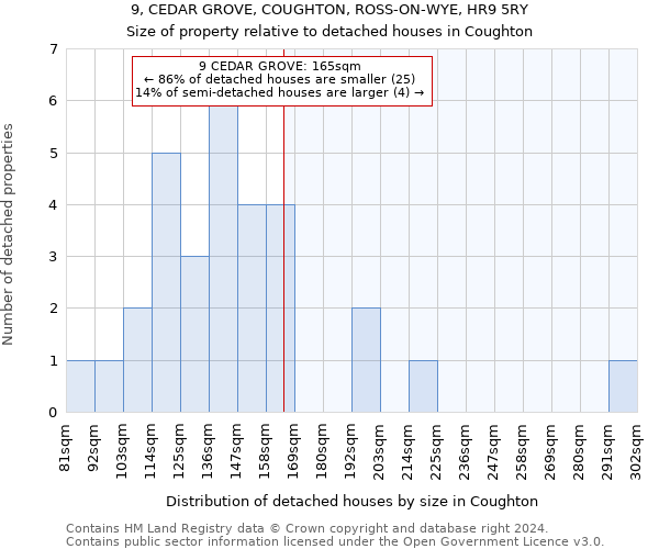 9, CEDAR GROVE, COUGHTON, ROSS-ON-WYE, HR9 5RY: Size of property relative to detached houses in Coughton