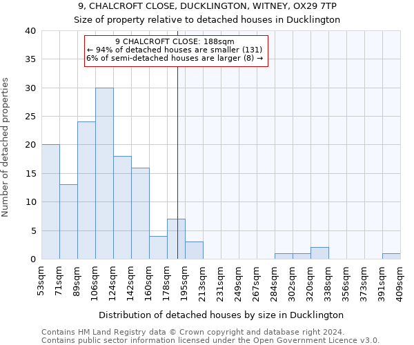 9, CHALCROFT CLOSE, DUCKLINGTON, WITNEY, OX29 7TP: Size of property relative to detached houses in Ducklington