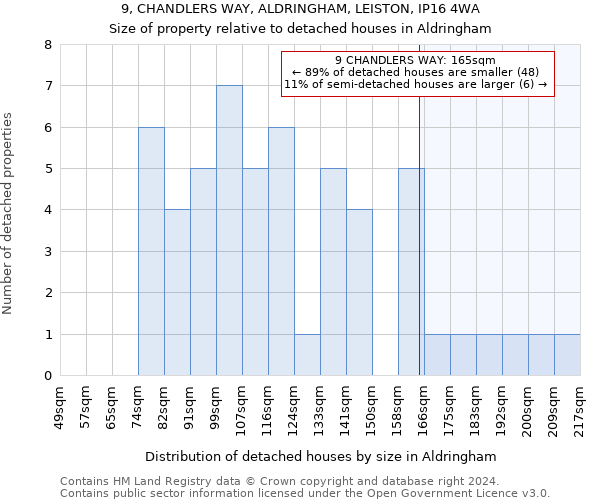 9, CHANDLERS WAY, ALDRINGHAM, LEISTON, IP16 4WA: Size of property relative to detached houses in Aldringham