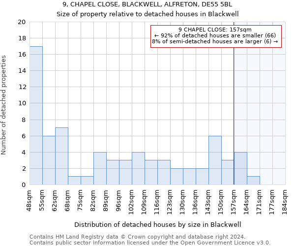 9, CHAPEL CLOSE, BLACKWELL, ALFRETON, DE55 5BL: Size of property relative to detached houses in Blackwell