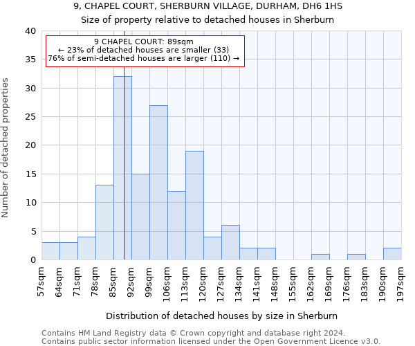 9, CHAPEL COURT, SHERBURN VILLAGE, DURHAM, DH6 1HS: Size of property relative to detached houses in Sherburn