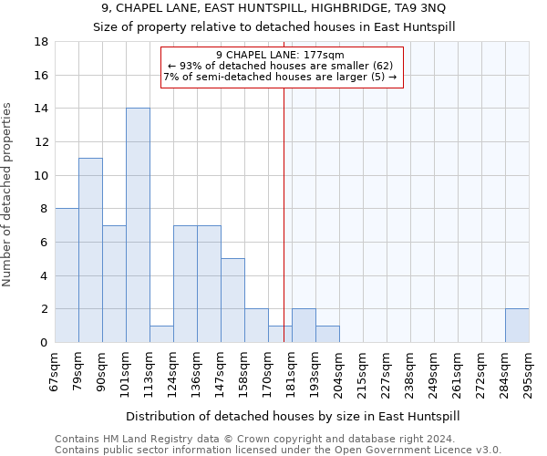 9, CHAPEL LANE, EAST HUNTSPILL, HIGHBRIDGE, TA9 3NQ: Size of property relative to detached houses in East Huntspill