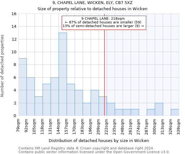 9, CHAPEL LANE, WICKEN, ELY, CB7 5XZ: Size of property relative to detached houses in Wicken