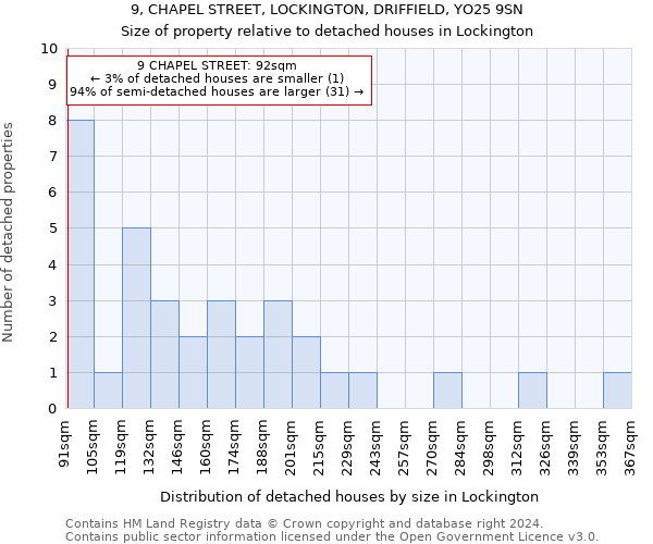 9, CHAPEL STREET, LOCKINGTON, DRIFFIELD, YO25 9SN: Size of property relative to detached houses in Lockington