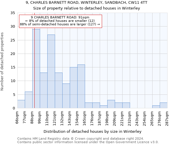 9, CHARLES BARNETT ROAD, WINTERLEY, SANDBACH, CW11 4TT: Size of property relative to detached houses in Winterley