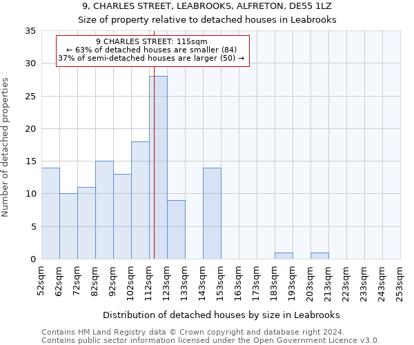 9, CHARLES STREET, LEABROOKS, ALFRETON, DE55 1LZ: Size of property relative to detached houses in Leabrooks