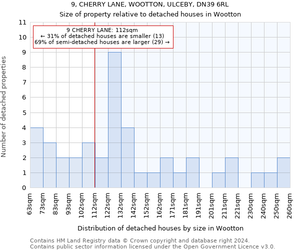 9, CHERRY LANE, WOOTTON, ULCEBY, DN39 6RL: Size of property relative to detached houses in Wootton