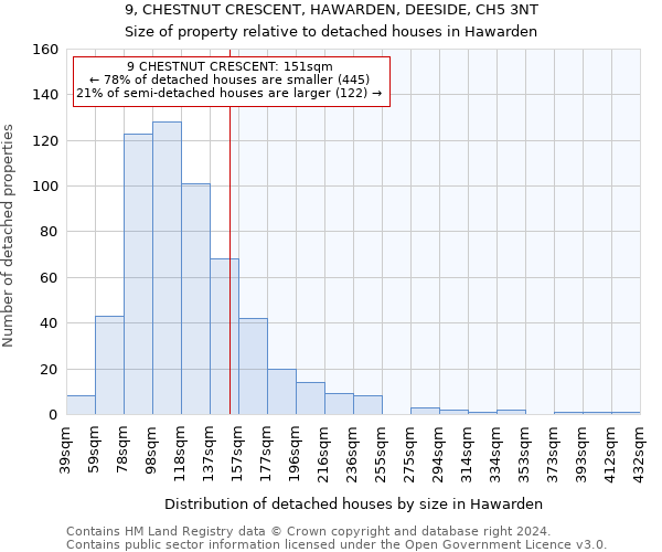 9, CHESTNUT CRESCENT, HAWARDEN, DEESIDE, CH5 3NT: Size of property relative to detached houses in Hawarden