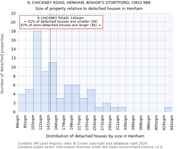 9, CHICKNEY ROAD, HENHAM, BISHOP'S STORTFORD, CM22 6BE: Size of property relative to detached houses in Henham