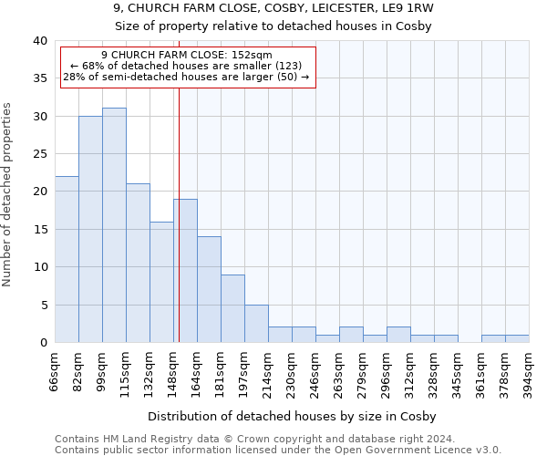 9, CHURCH FARM CLOSE, COSBY, LEICESTER, LE9 1RW: Size of property relative to detached houses in Cosby