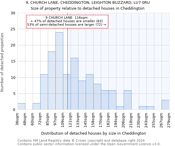 9, CHURCH LANE, CHEDDINGTON, LEIGHTON BUZZARD, LU7 0RU: Size of property relative to detached houses in Cheddington