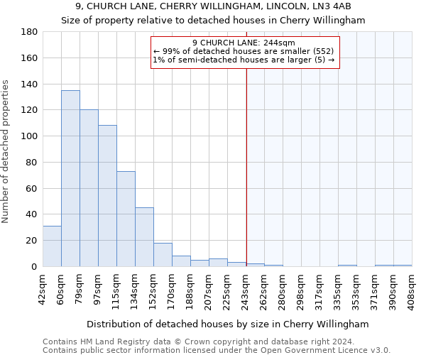 9, CHURCH LANE, CHERRY WILLINGHAM, LINCOLN, LN3 4AB: Size of property relative to detached houses in Cherry Willingham