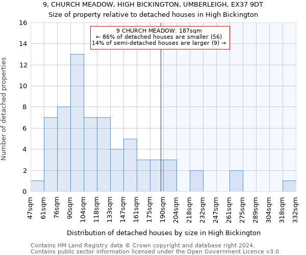 9, CHURCH MEADOW, HIGH BICKINGTON, UMBERLEIGH, EX37 9DT: Size of property relative to detached houses in High Bickington