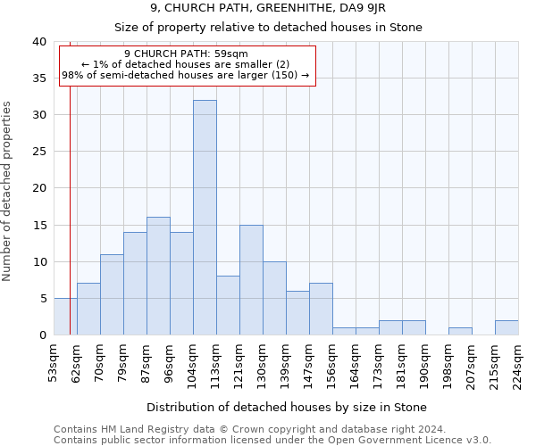 9, CHURCH PATH, GREENHITHE, DA9 9JR: Size of property relative to detached houses in Stone