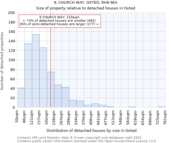 9, CHURCH WAY, OXTED, RH8 9EA: Size of property relative to detached houses in Oxted