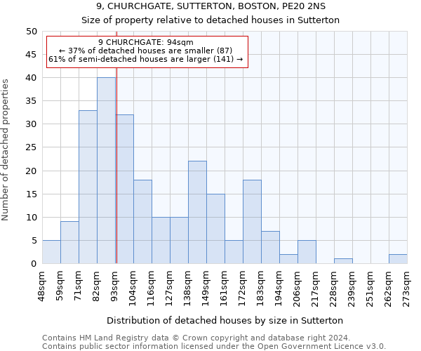 9, CHURCHGATE, SUTTERTON, BOSTON, PE20 2NS: Size of property relative to detached houses in Sutterton