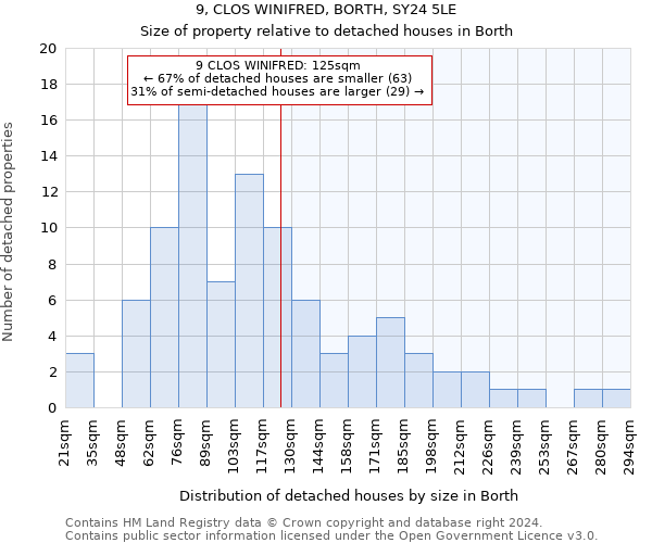 9, CLOS WINIFRED, BORTH, SY24 5LE: Size of property relative to detached houses in Borth