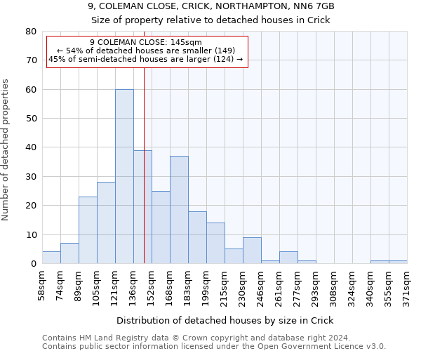 9, COLEMAN CLOSE, CRICK, NORTHAMPTON, NN6 7GB: Size of property relative to detached houses in Crick