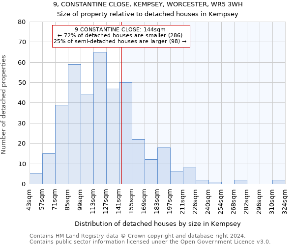 9, CONSTANTINE CLOSE, KEMPSEY, WORCESTER, WR5 3WH: Size of property relative to detached houses in Kempsey