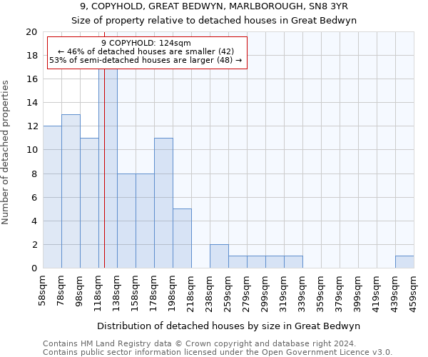 9, COPYHOLD, GREAT BEDWYN, MARLBOROUGH, SN8 3YR: Size of property relative to detached houses in Great Bedwyn