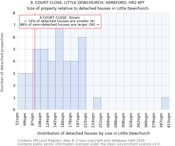 9, COURT CLOSE, LITTLE DEWCHURCH, HEREFORD, HR2 6PT: Size of property relative to detached houses in Little Dewchurch