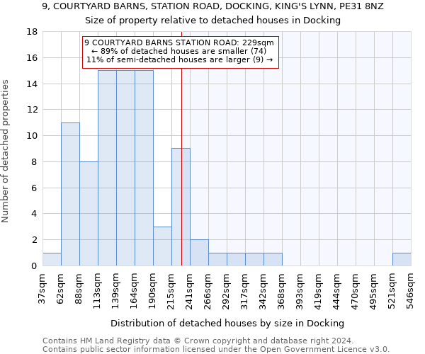 9, COURTYARD BARNS, STATION ROAD, DOCKING, KING'S LYNN, PE31 8NZ: Size of property relative to detached houses in Docking