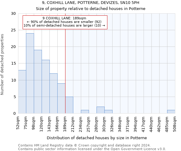 9, COXHILL LANE, POTTERNE, DEVIZES, SN10 5PH: Size of property relative to detached houses in Potterne