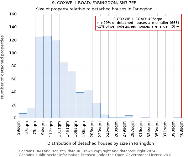 9, COXWELL ROAD, FARINGDON, SN7 7EB: Size of property relative to detached houses in Faringdon