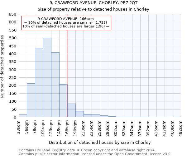 9, CRAWFORD AVENUE, CHORLEY, PR7 2QT: Size of property relative to detached houses in Chorley