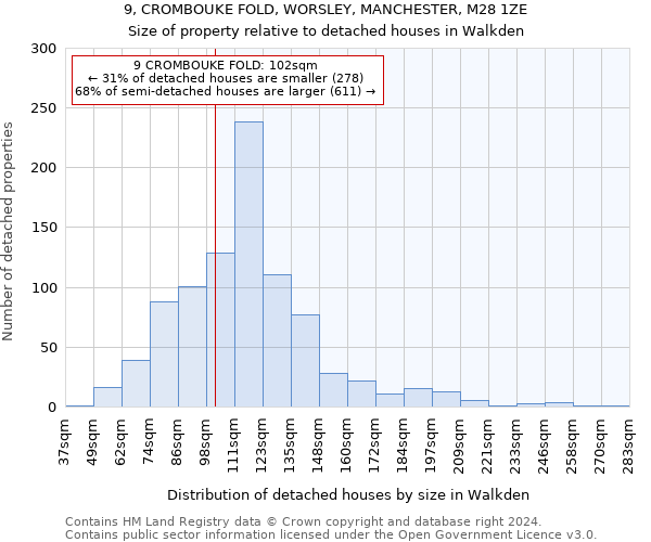 9, CROMBOUKE FOLD, WORSLEY, MANCHESTER, M28 1ZE: Size of property relative to detached houses in Walkden