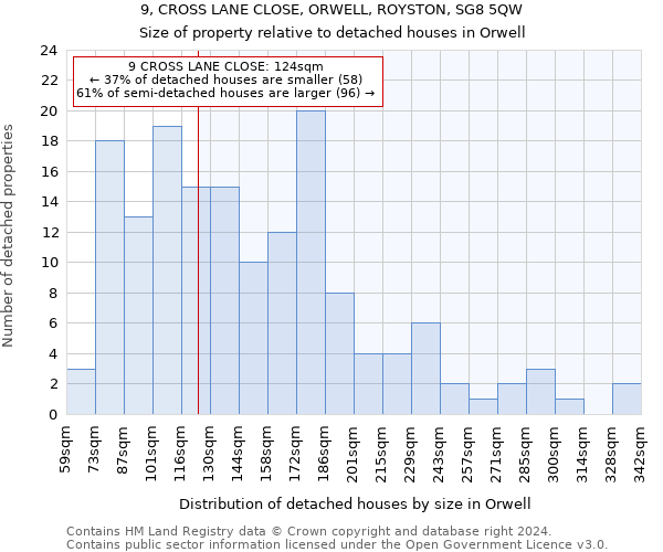 9, CROSS LANE CLOSE, ORWELL, ROYSTON, SG8 5QW: Size of property relative to detached houses in Orwell