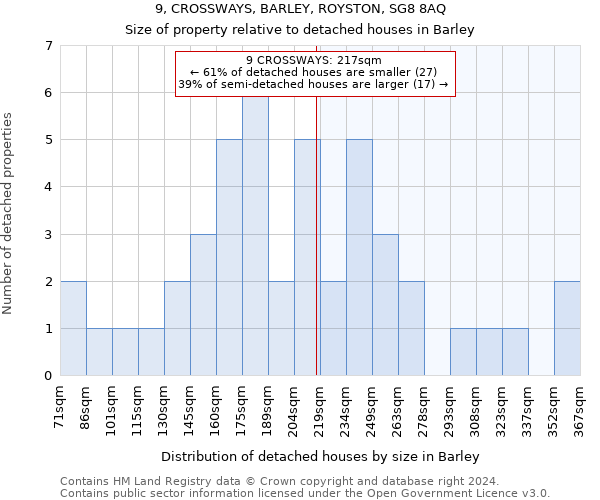 9, CROSSWAYS, BARLEY, ROYSTON, SG8 8AQ: Size of property relative to detached houses in Barley