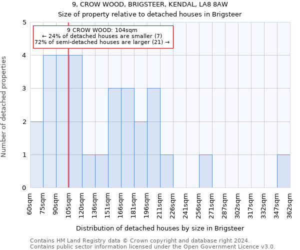 9, CROW WOOD, BRIGSTEER, KENDAL, LA8 8AW: Size of property relative to detached houses in Brigsteer