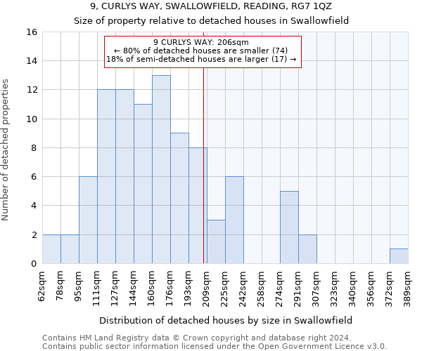 9, CURLYS WAY, SWALLOWFIELD, READING, RG7 1QZ: Size of property relative to detached houses in Swallowfield