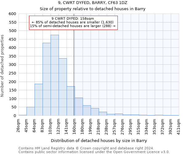 9, CWRT DYFED, BARRY, CF63 1DZ: Size of property relative to detached houses in Barry