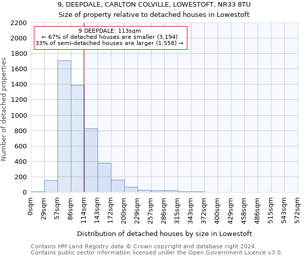 9, DEEPDALE, CARLTON COLVILLE, LOWESTOFT, NR33 8TU: Size of property relative to detached houses in Lowestoft