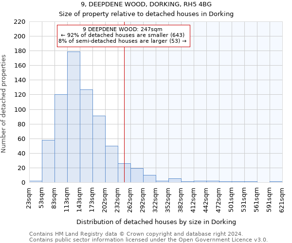 9, DEEPDENE WOOD, DORKING, RH5 4BG: Size of property relative to detached houses in Dorking