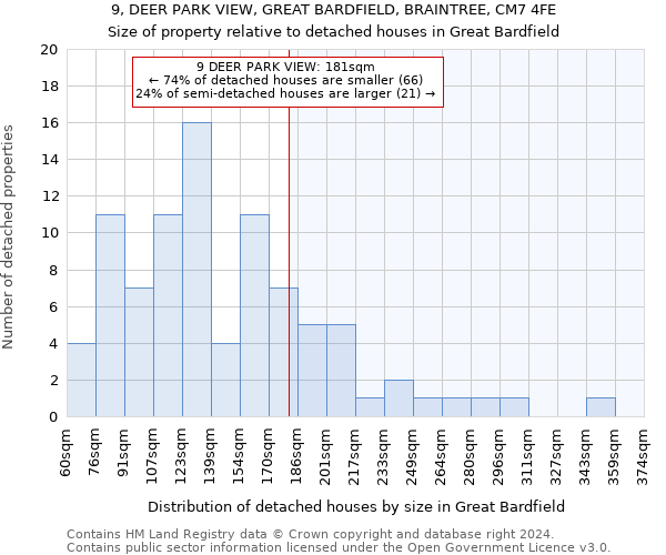 9, DEER PARK VIEW, GREAT BARDFIELD, BRAINTREE, CM7 4FE: Size of property relative to detached houses in Great Bardfield