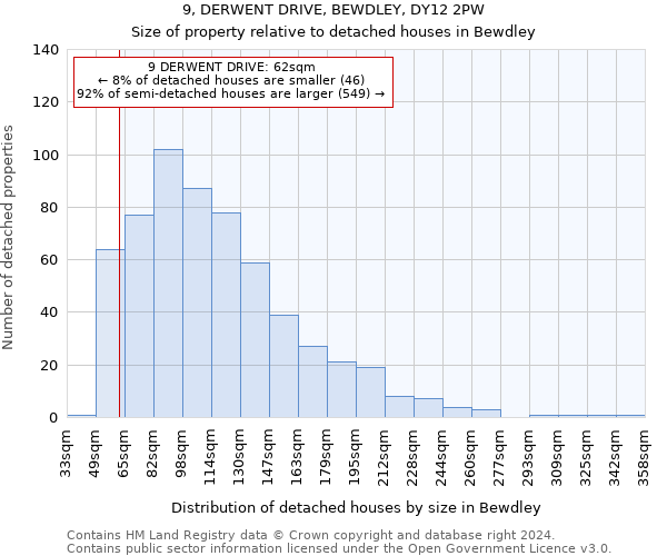 9, DERWENT DRIVE, BEWDLEY, DY12 2PW: Size of property relative to detached houses in Bewdley