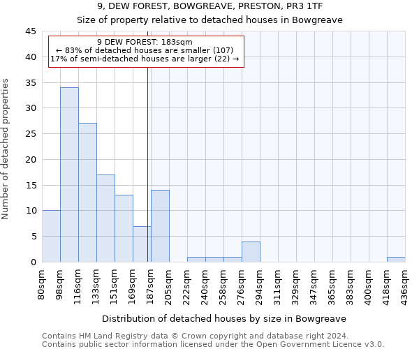 9, DEW FOREST, BOWGREAVE, PRESTON, PR3 1TF: Size of property relative to detached houses in Bowgreave